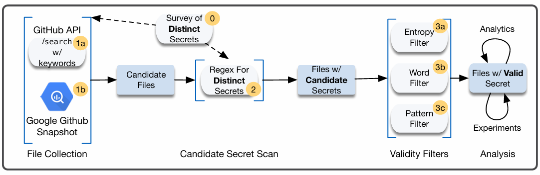 Methodology