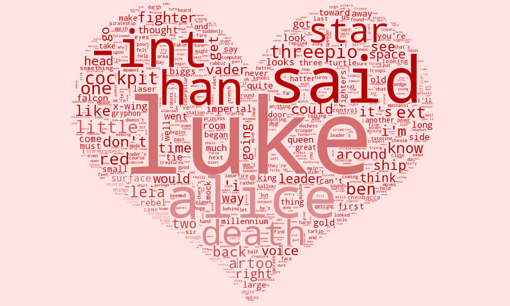 Facebook Wordcloud