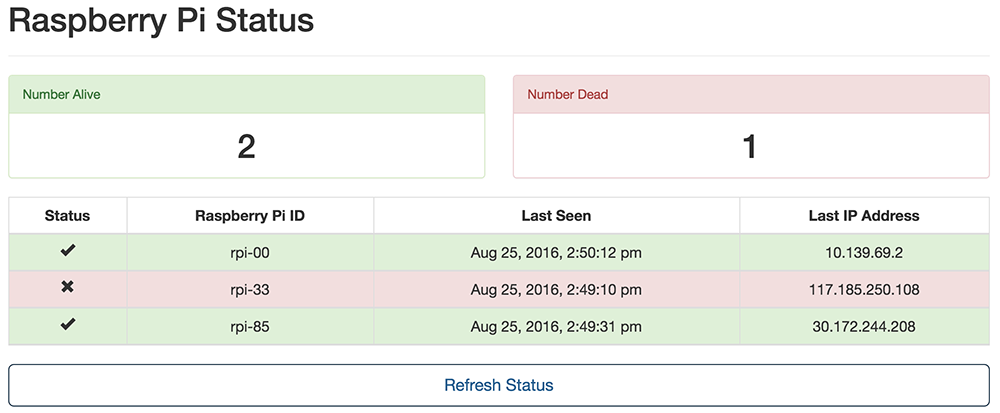 Raspberry Pi Status Page